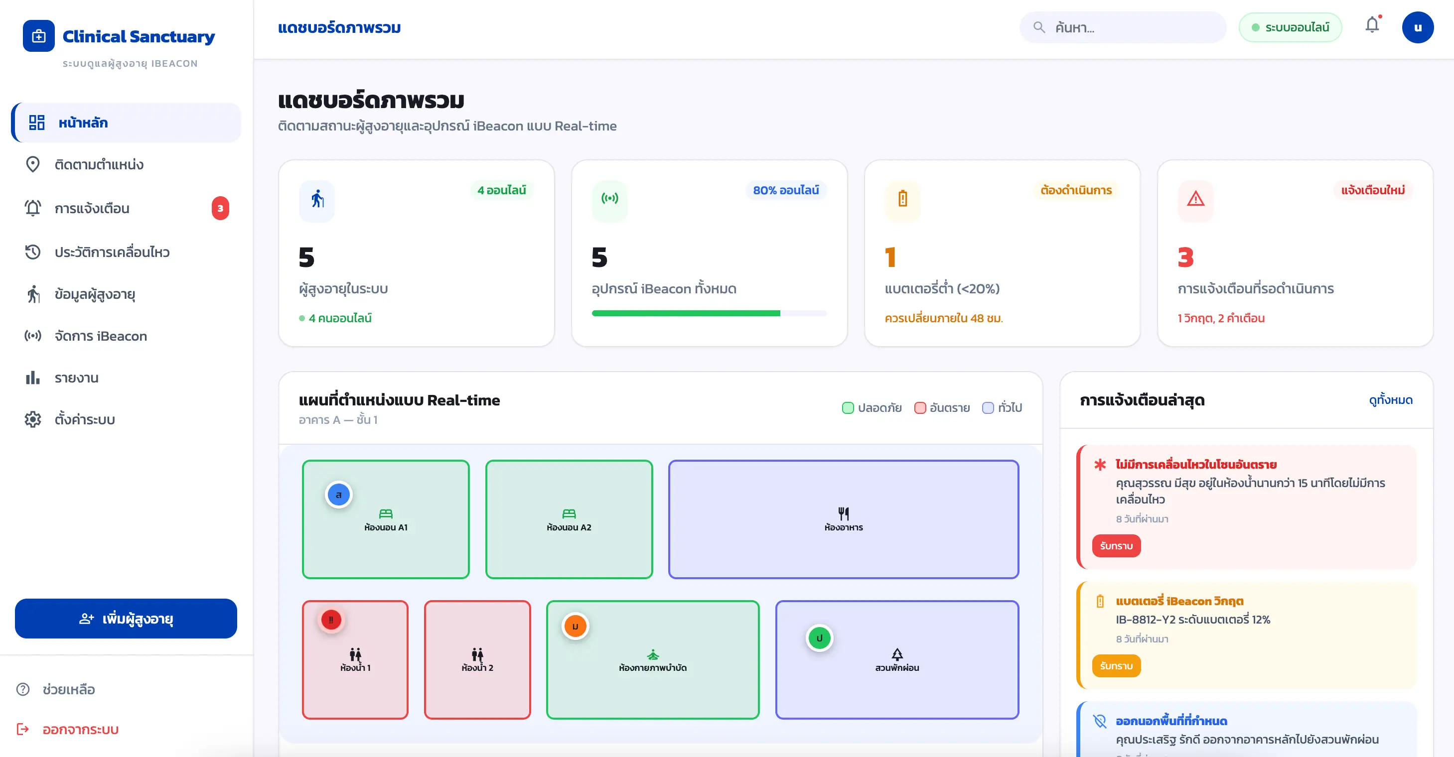 GodEye CareTrack – แดชบอร์ดภาพรวมระบบดูแลผู้สูงอายุ iBeacon แบบ Real-time