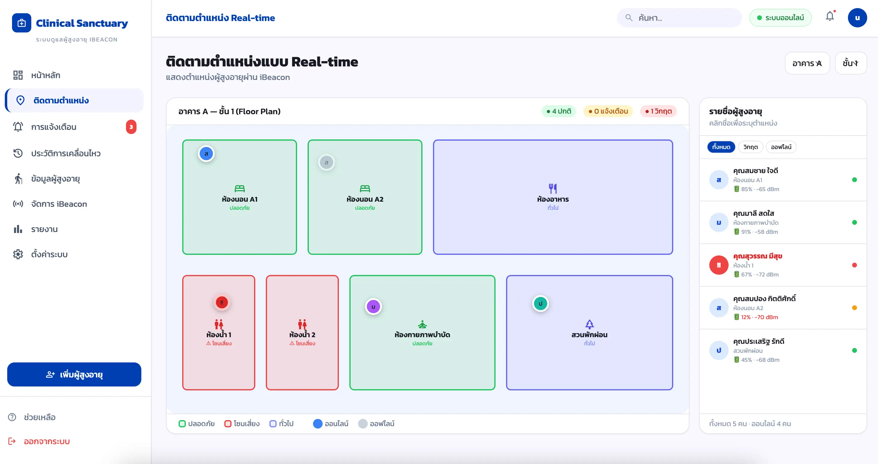 หน้าติดตามตำแหน่ง Real-time แสดง Floor Plan ผู้สูงอายุในแต่ละโซน iBeacon