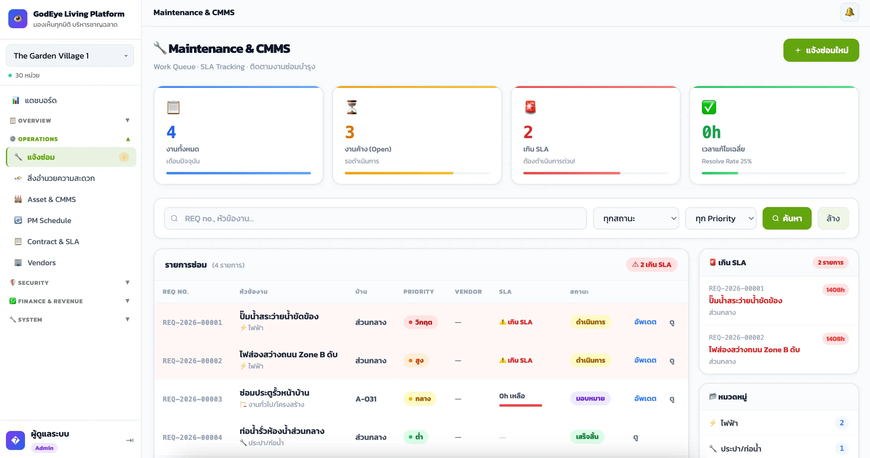 Maintenance & CMMS — ระบบแจ้งซ่อม Work Queue SLA Tracking